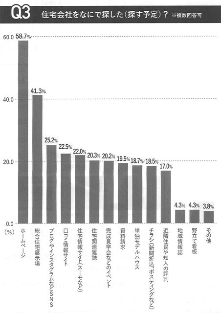 あるアンケート結果