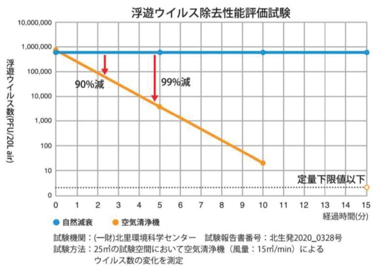 お知らせです。