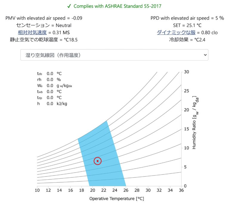 気温20.9℃、湿度43％