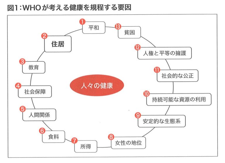 世界標準を踏まえて