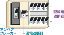 ブレーカーの役割