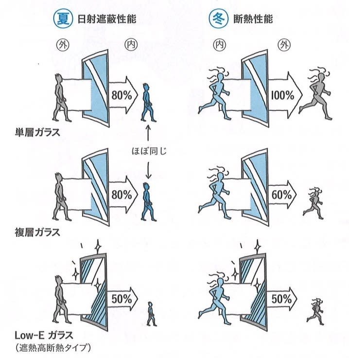 ガラスの過信（続）