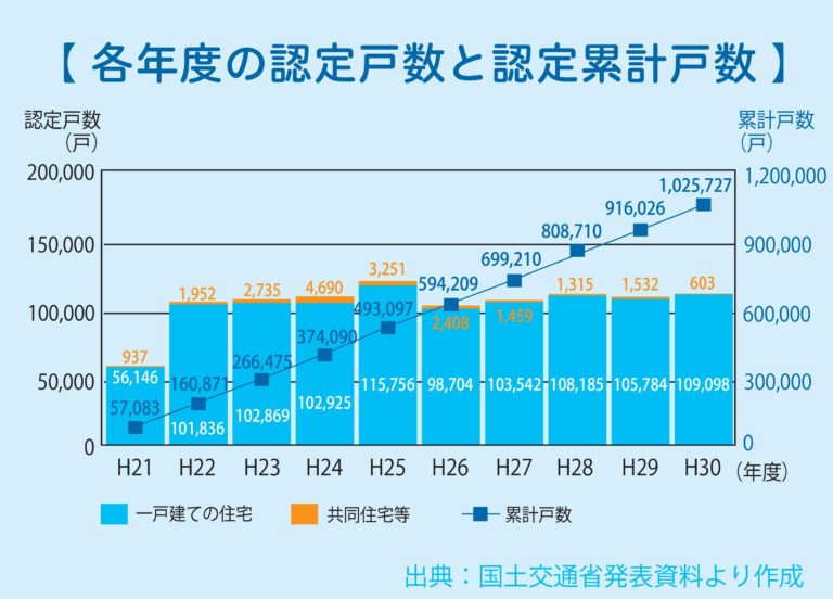 50年後の社会