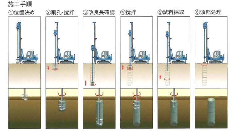 柱状改良中です。