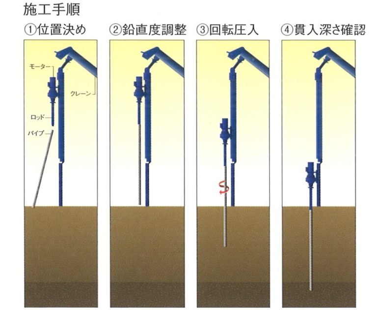 初めての工法を採用しています。