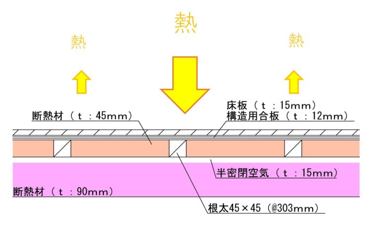 ウレタンの重さで、撓んでしまうそうです。