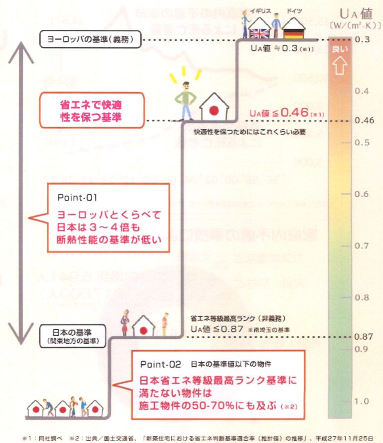 省エネ住宅ポイント