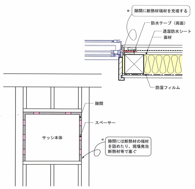 問題のある施工