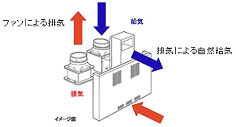 失敗しました。