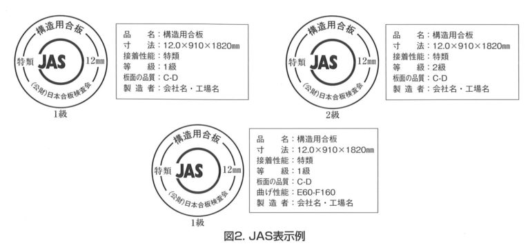 合板の基礎知識②