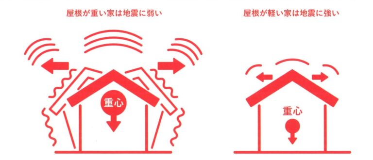 弊社が屋根材を変えた理由