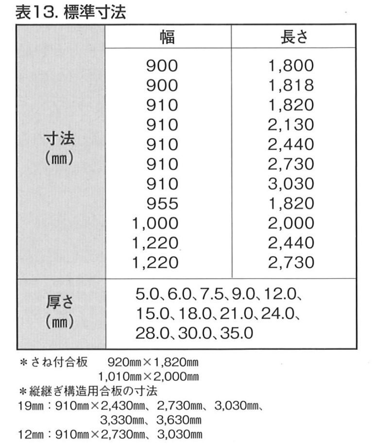 合板の基礎知識⑥