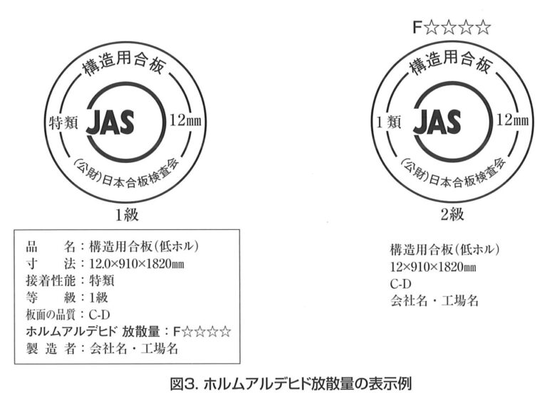 合板の基礎知識⑦