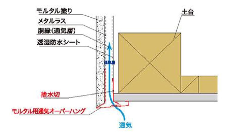 モルタル用通気オーバーハング