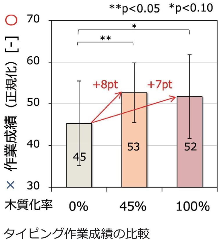 睡眠不足解消法