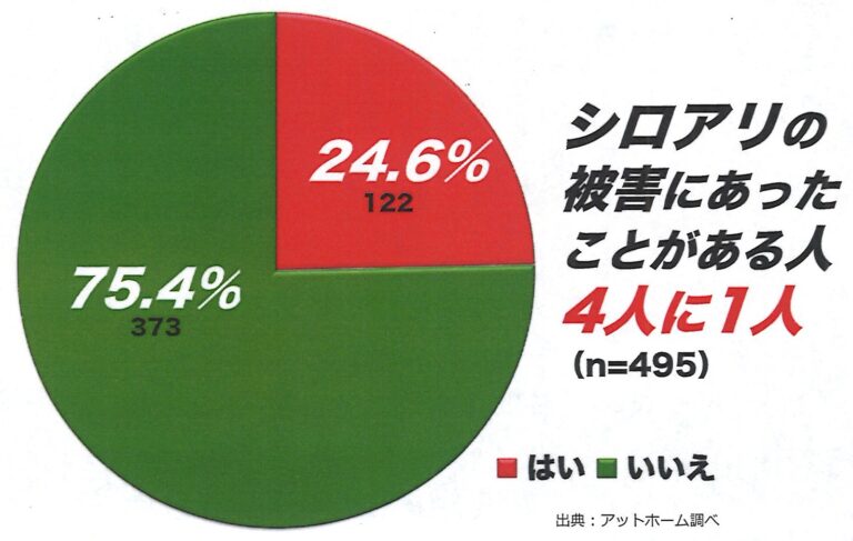 ご近所付き合い