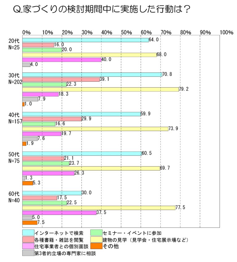 百聞は一見に如かず！