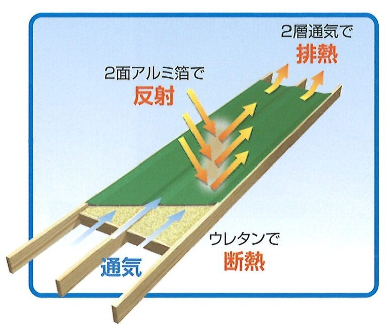 練馬区桜台　Y邸の屋根下地・続