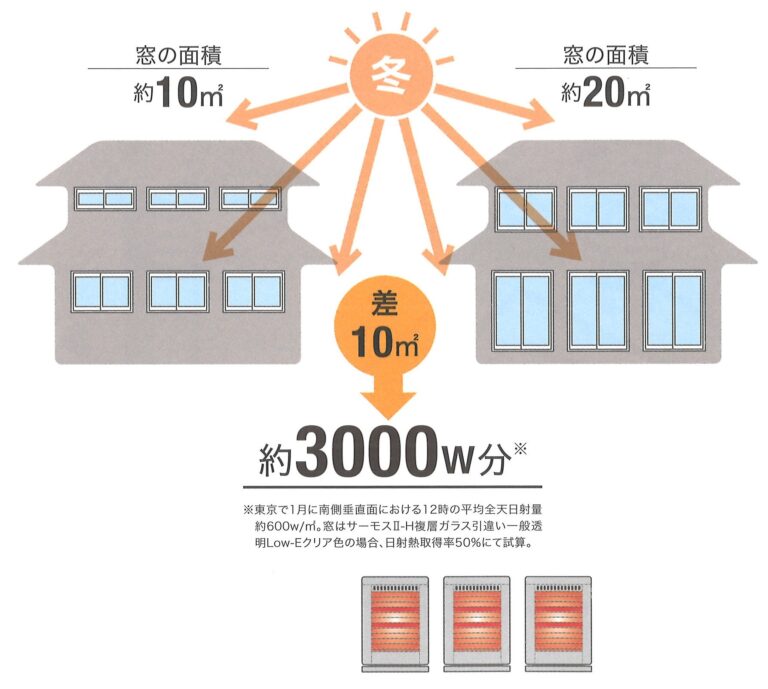 収支を考える