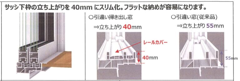 高性能樹脂サッシに新しい仲間が！