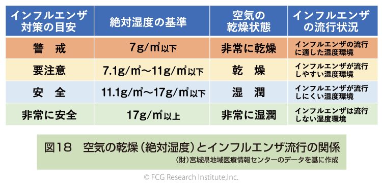 空気の乾燥とウイルス感染の関係