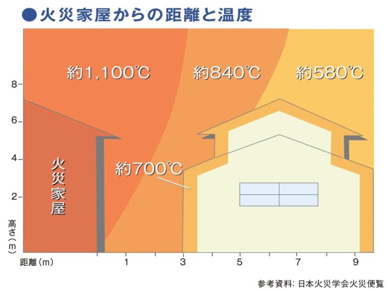 防火窓って面倒なんです。