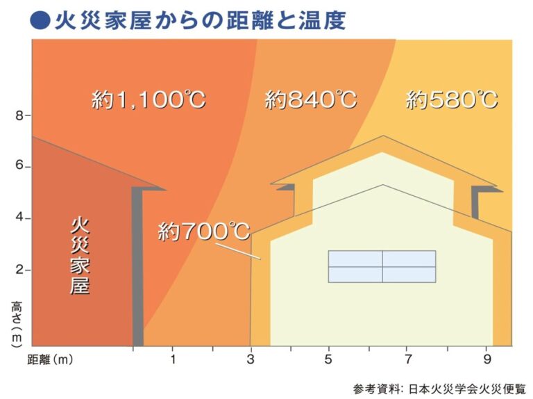 防火窓って面倒なんです。