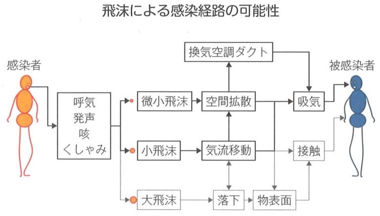 コロナ禍と高断熱・高気密住宅