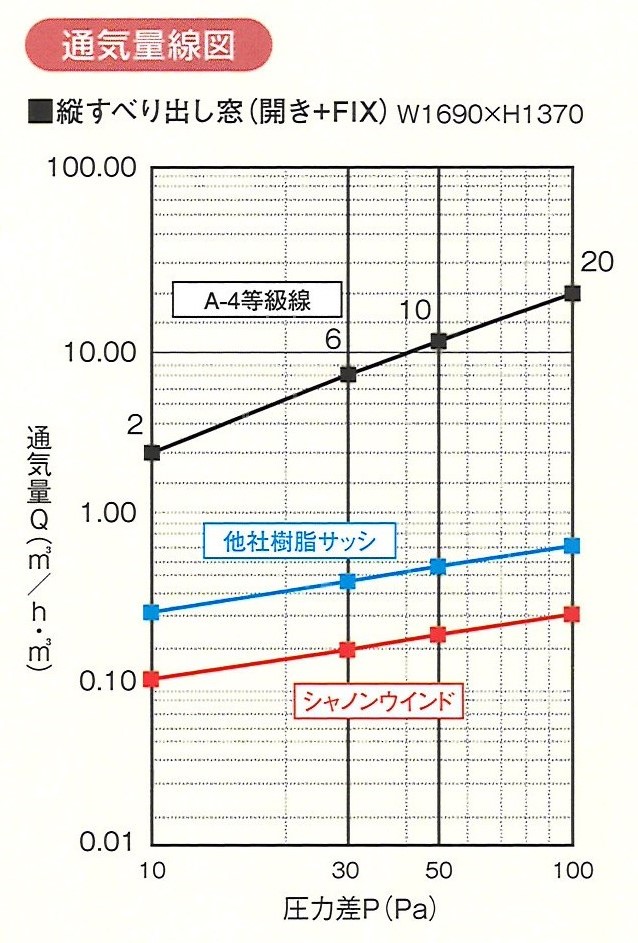 開口部の気密性能