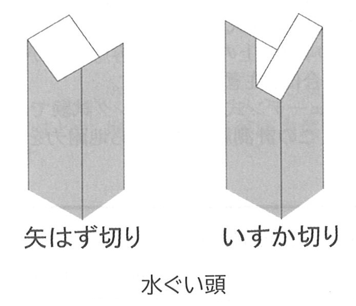 遣り方とは