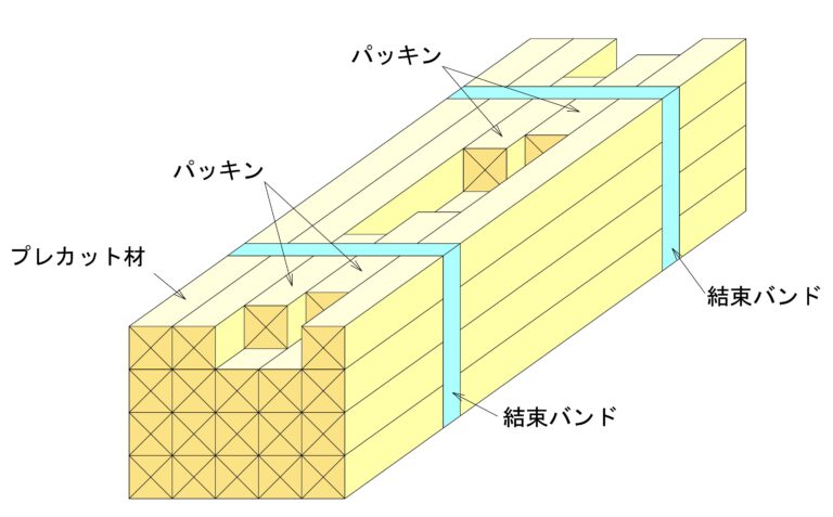 木の端材