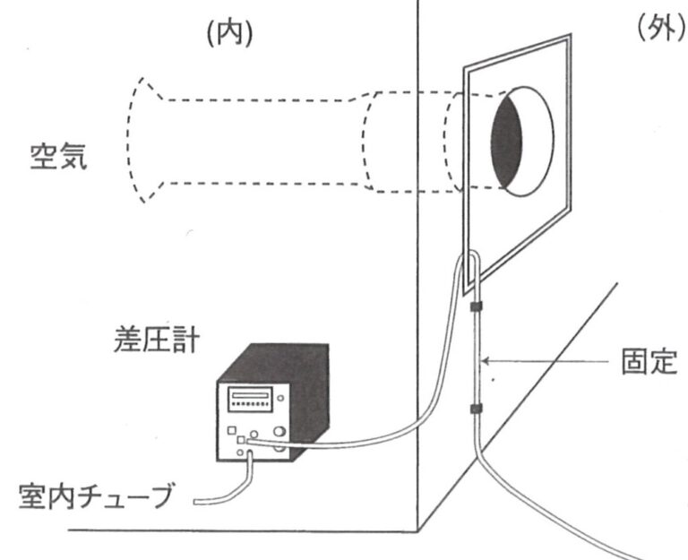 気密性能試験