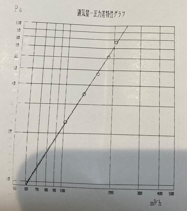 隙間特性値n