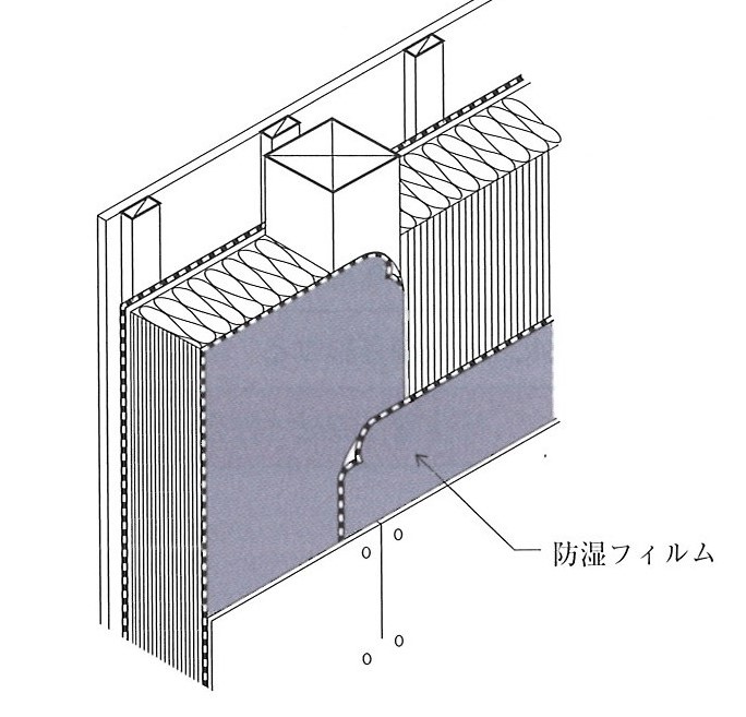 防湿シートと農業用マルチ