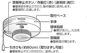 妻から電話が入りました。