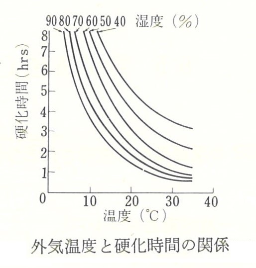 現場発泡ウレタン