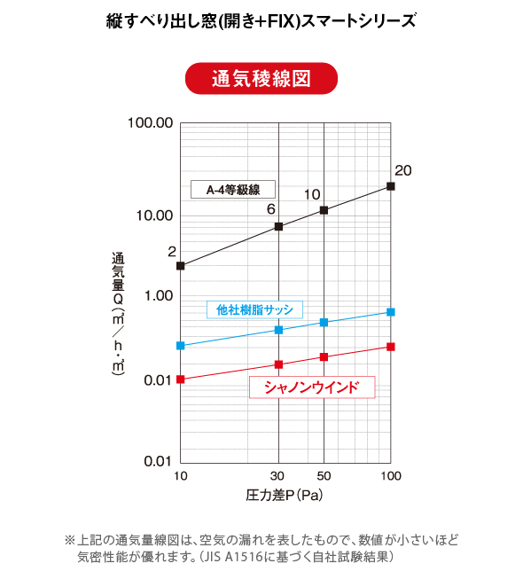 窓の選択