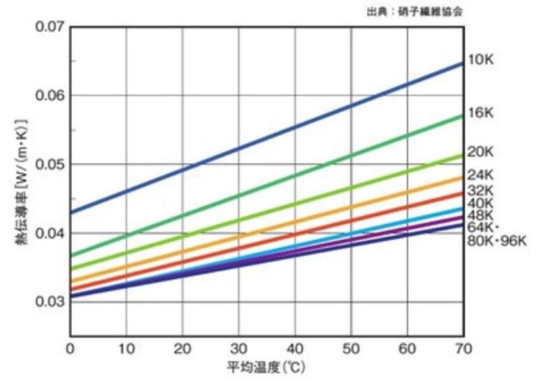 こんなグラフがあります。