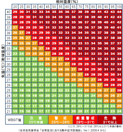 夏の準備