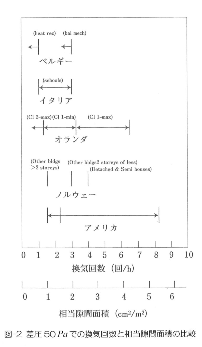 C値についての質問