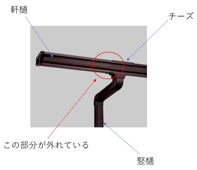 狭小地の問題点