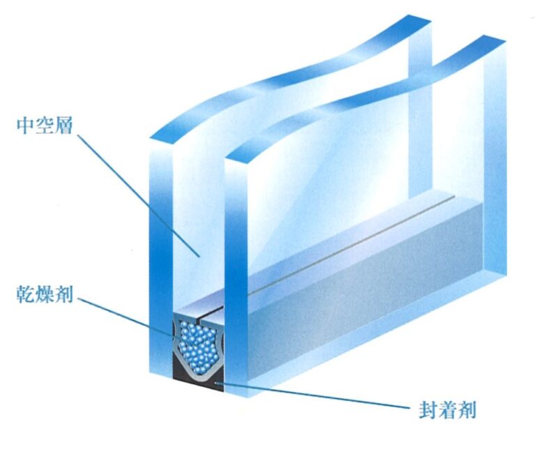 複層ガラス
