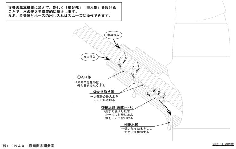 キッチンはどうなの？