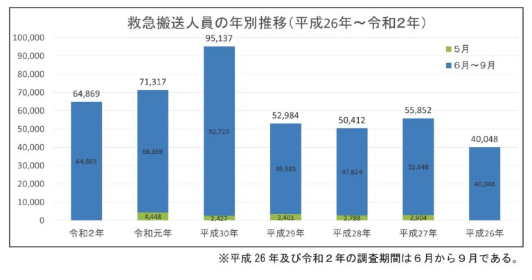 熱中症が心配です。