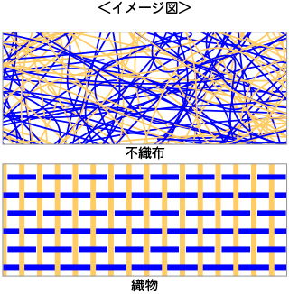 不織布のマスク