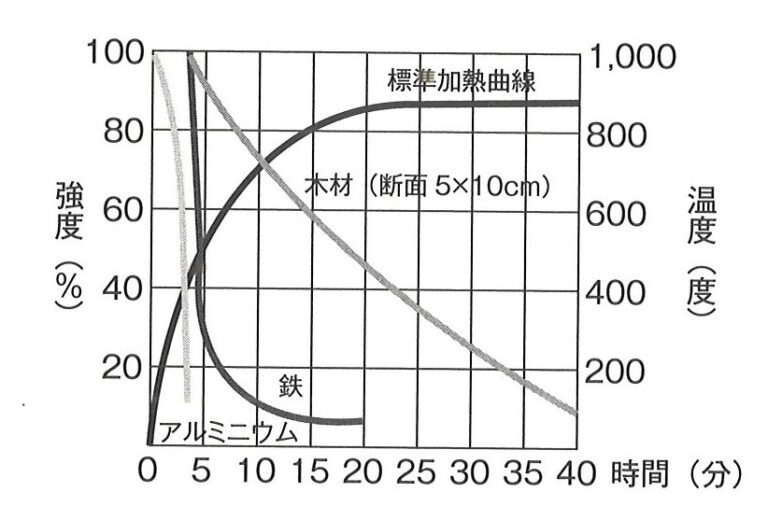 木ＶS鉄