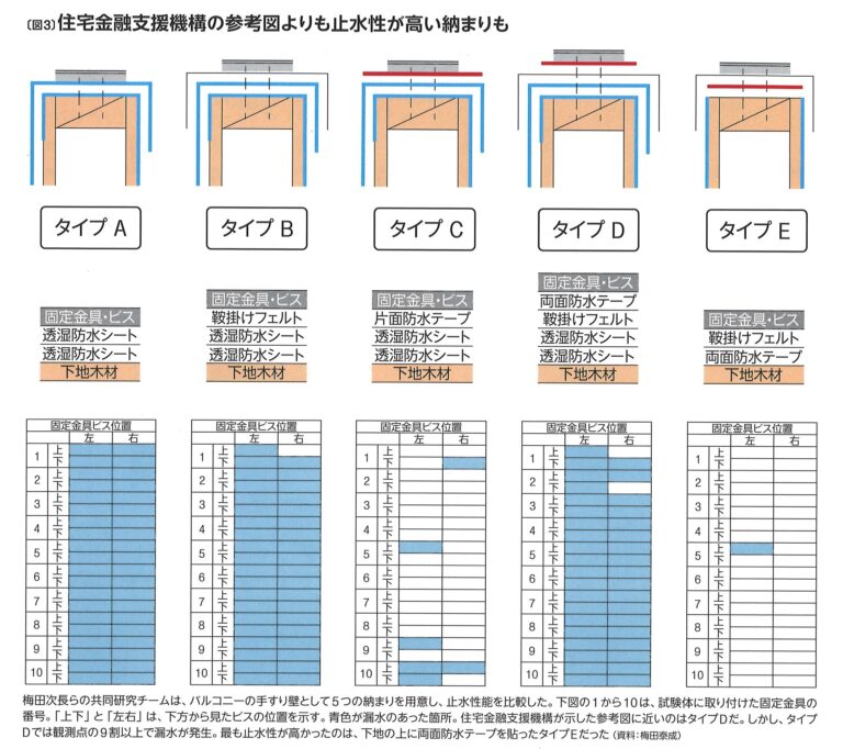 定期メンテナンスって重要です。