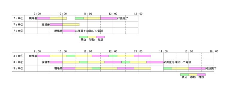 アジテータトラックについて考えてみました。