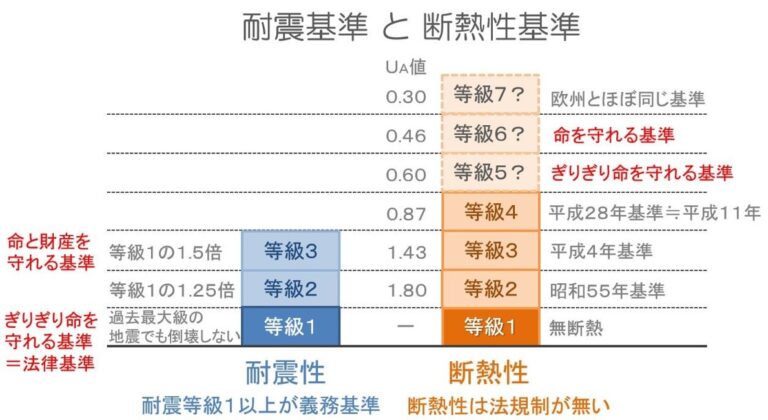 新建ハウジングDIGITALの記事をご紹介します。