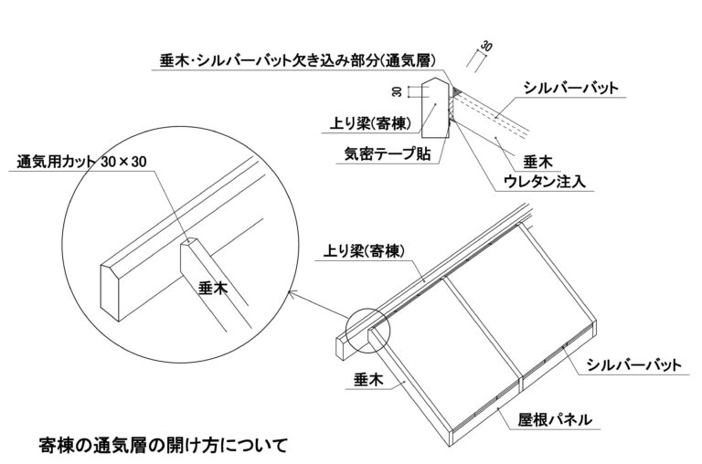 結露による野地板の劣化に関する疑問